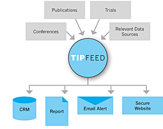 Feed Diagram